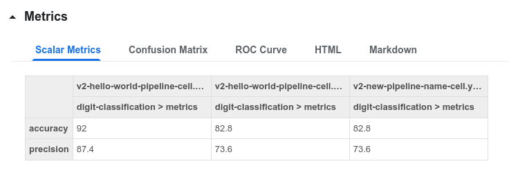 Scalar Metrics Compare Table